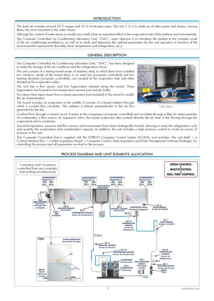Computer Controlled Air Conditioning Laboratory Unit phywethailand